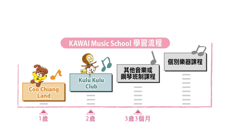 educ20210222 _KAWAI Music School-01-780.jpg educ20210222 _KAWAI Music School-01-780.jpg